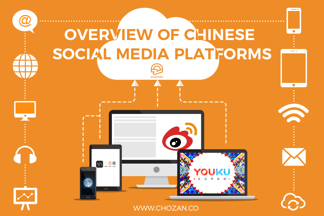 The Top 10 Chinese Social Media Networks in 2021