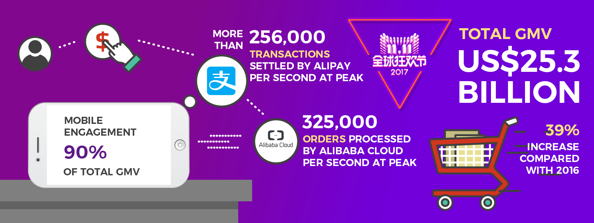 Alibaba Breaks Its Sales Records Again in This Year's ...