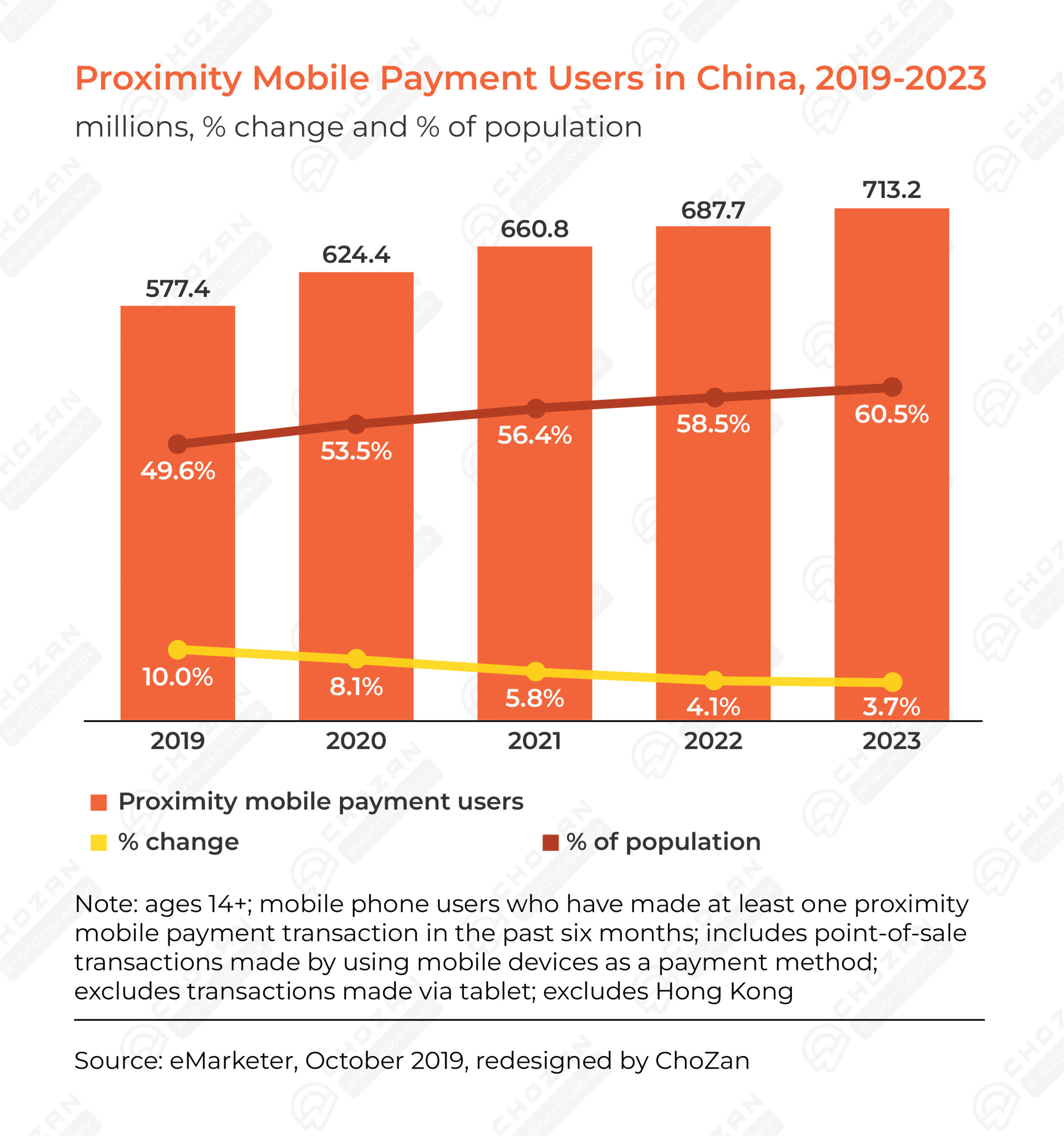 future of retail