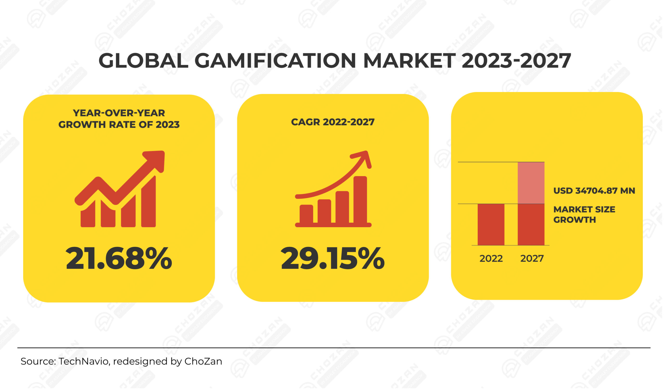 Top 10 Gamers on  Worldwide - Content @ Scale