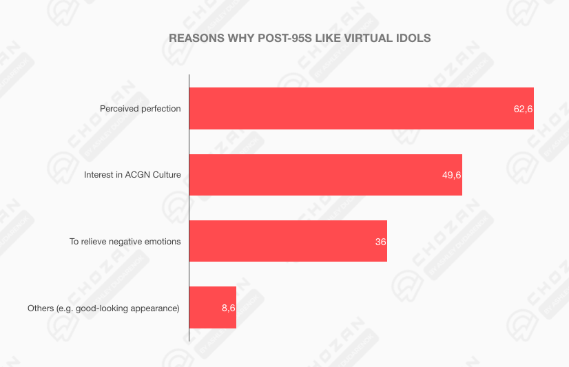Why post-95s like virtual idols