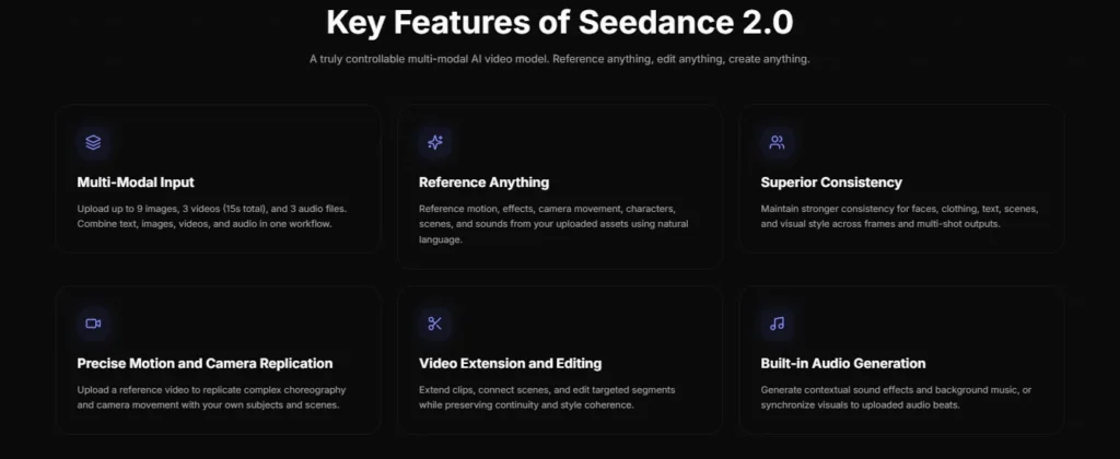 Seedance 2.0 features overview showing multimodal input, reference control, and video editing capabilities