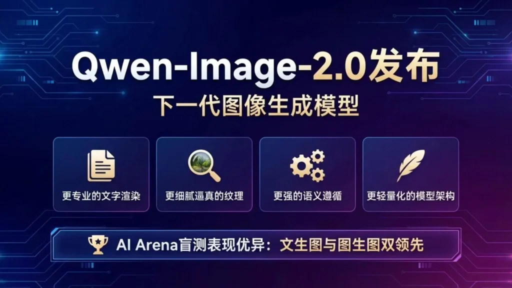 Qwen Image 2.0 launch banner showing next generation AI image generation model features in Chinese