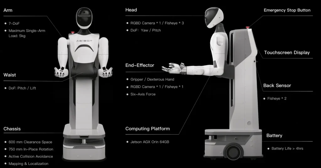 AgiBot robot diagram showing sensors, arms, battery, and computing platform.