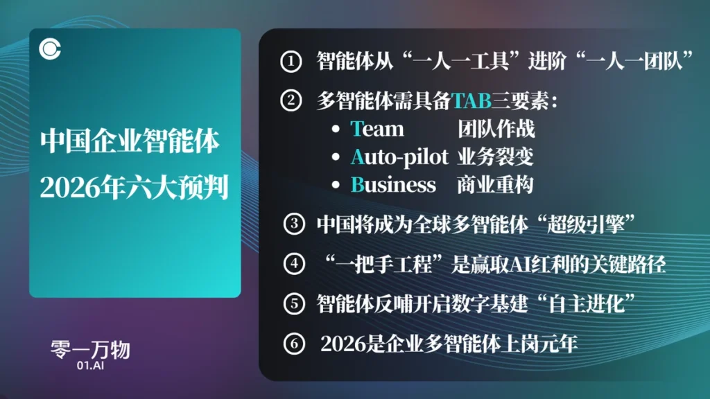 China AI enterprise agents forecast showing multi agent systems and business restructuring trends