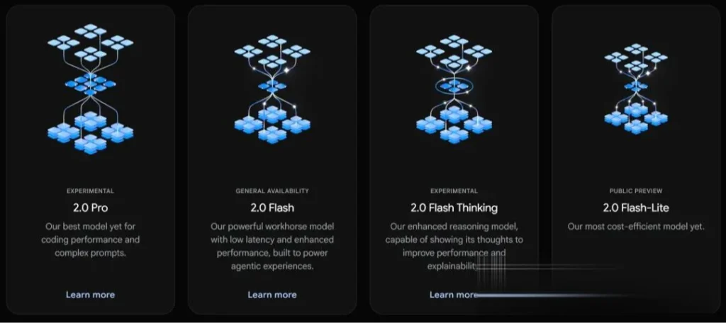 Gemini 2.0 model lineup including Pro Flash Thinking and Flash Lite variants
