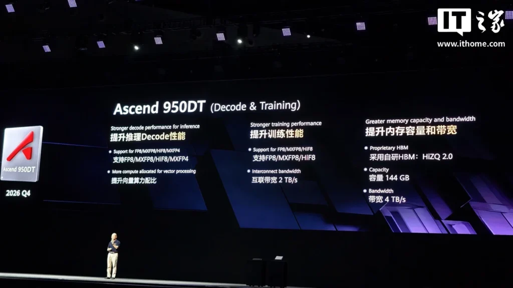 Huawei presentation slide showing Ascend 950DT chip specifications for AI training and inference performance