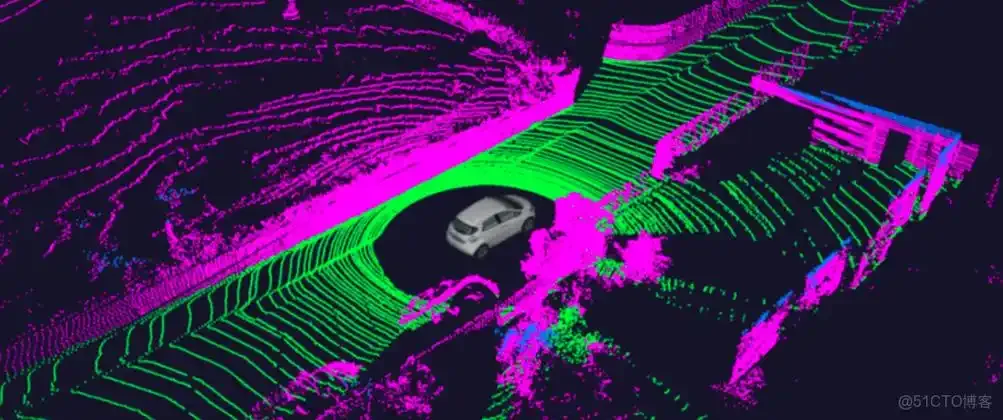 LiDAR point cloud mapping a car and road environment