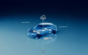 Software-defined vehicle architecture diagram